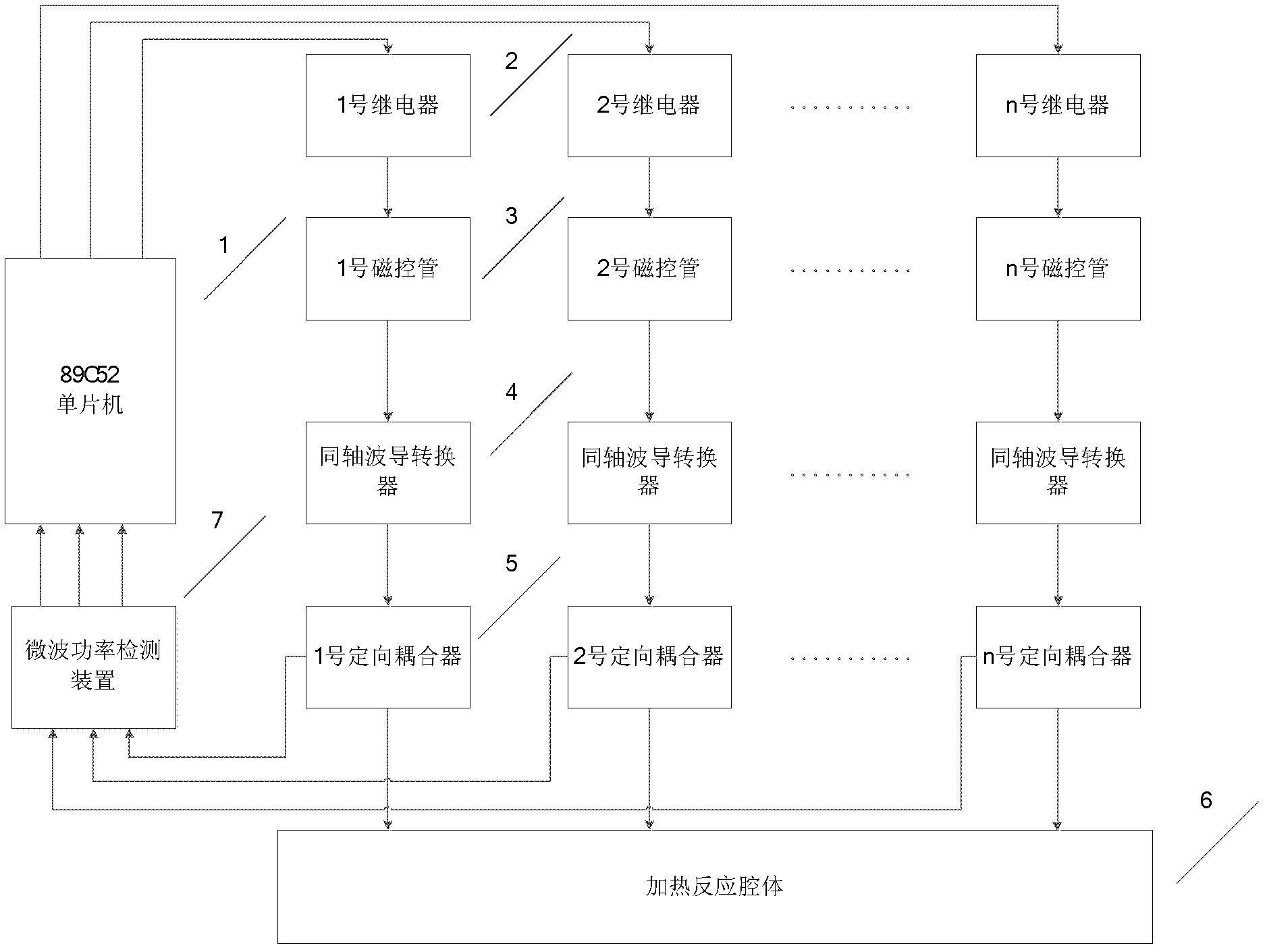 Multi-magnetron microwave power intelligent control method adapted to time-varying load