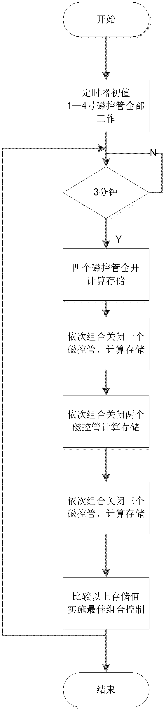 Multi-magnetron microwave power intelligent control method adapted to time-varying load