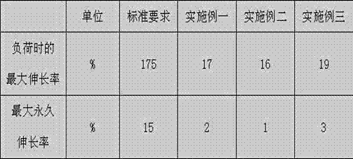 Whitening ultraviolet-proof double-shield instrument cable for ships and manufacturing method thereof