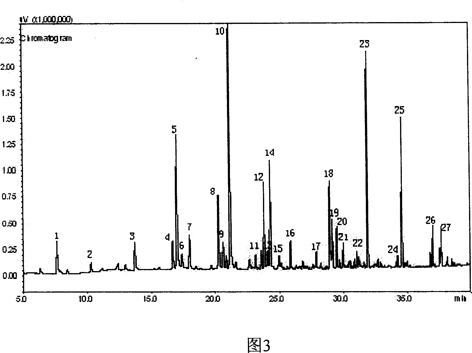 Method for determining pyrazine compound in spirit