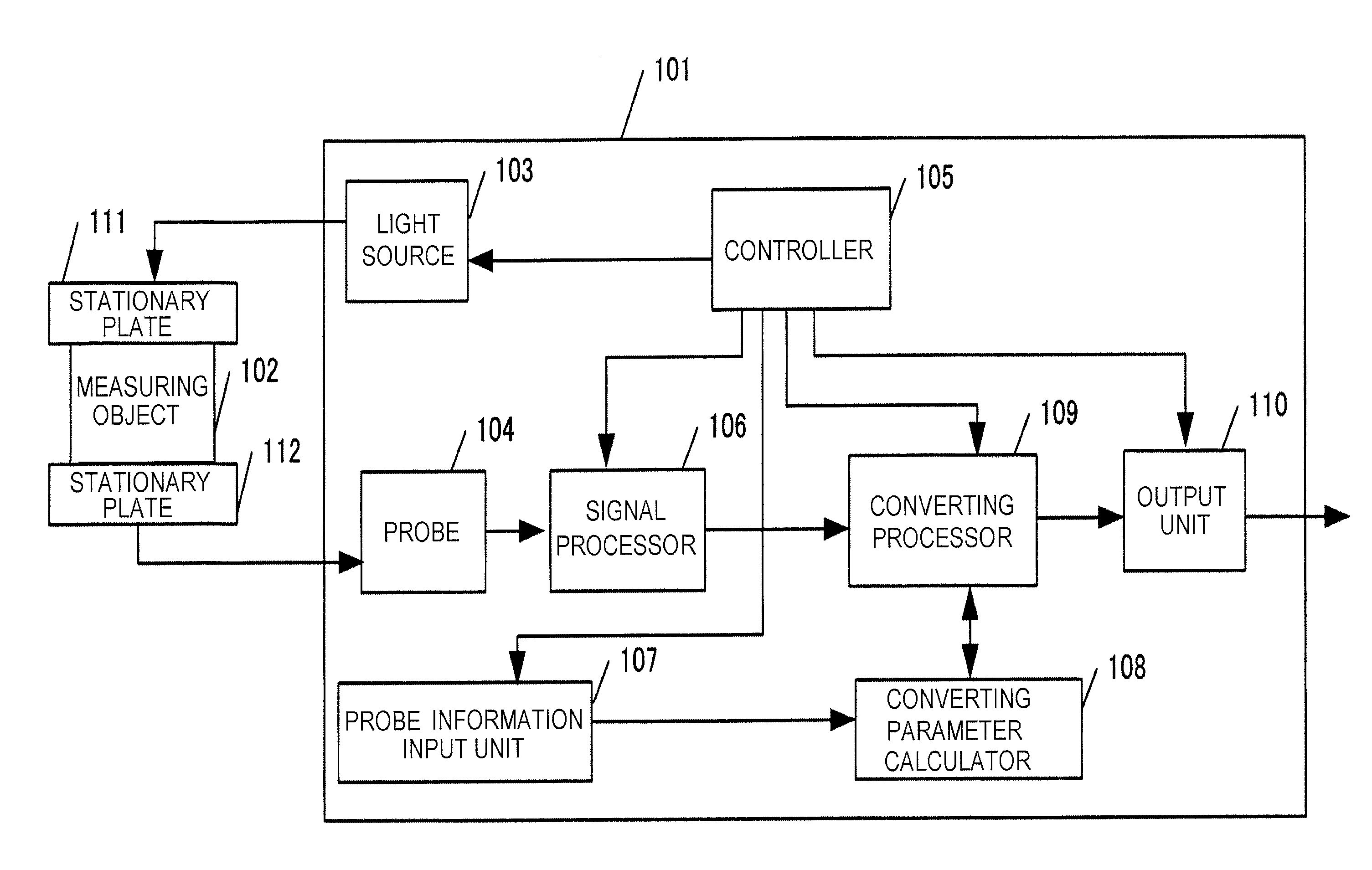 Subject information processing apparatus, subject information processing method, and subject information processing program