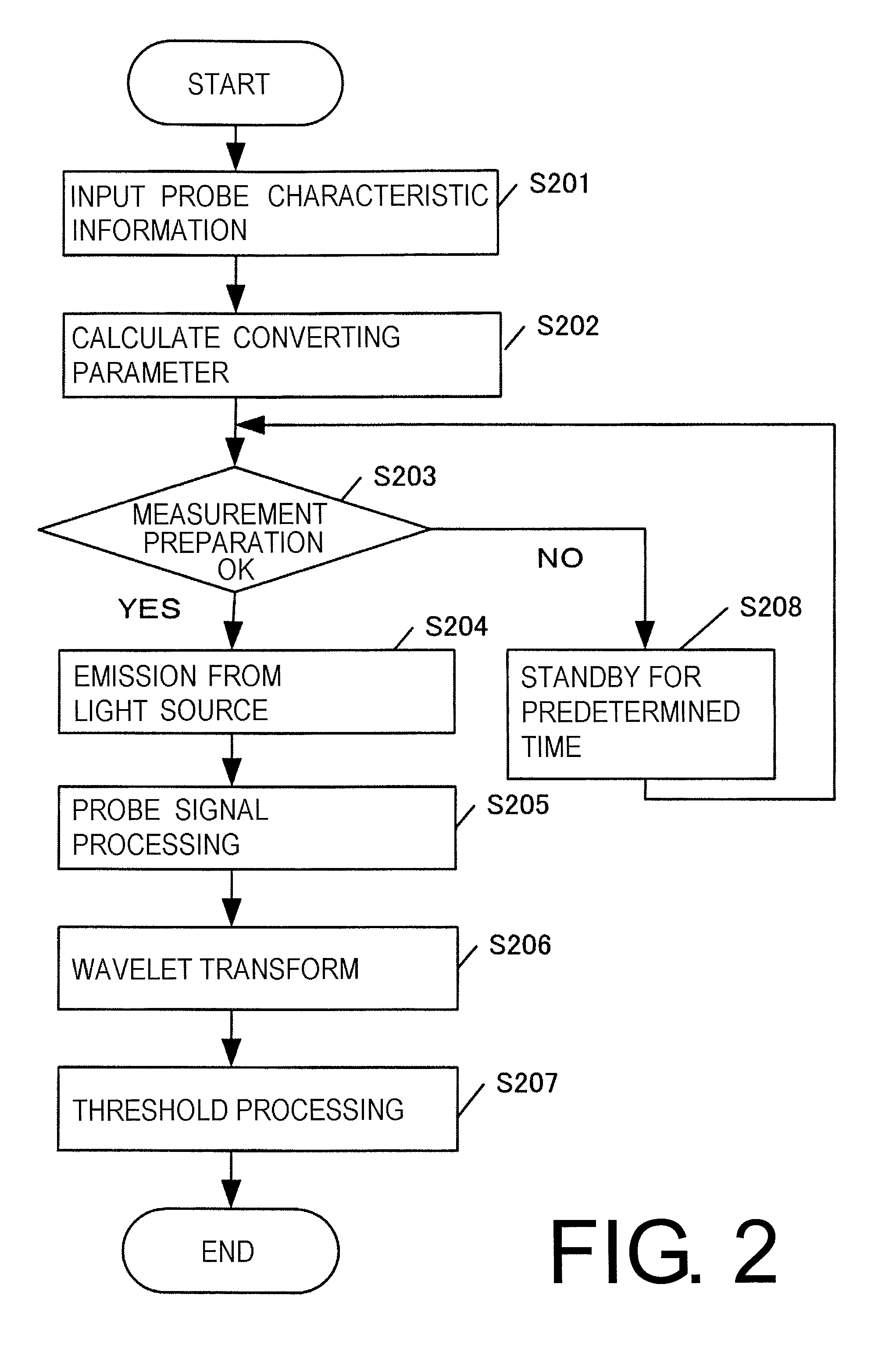 Subject information processing apparatus, subject information processing method, and subject information processing program