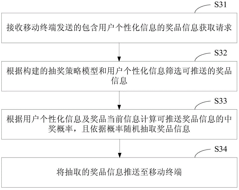 Prize information generation method, device and system