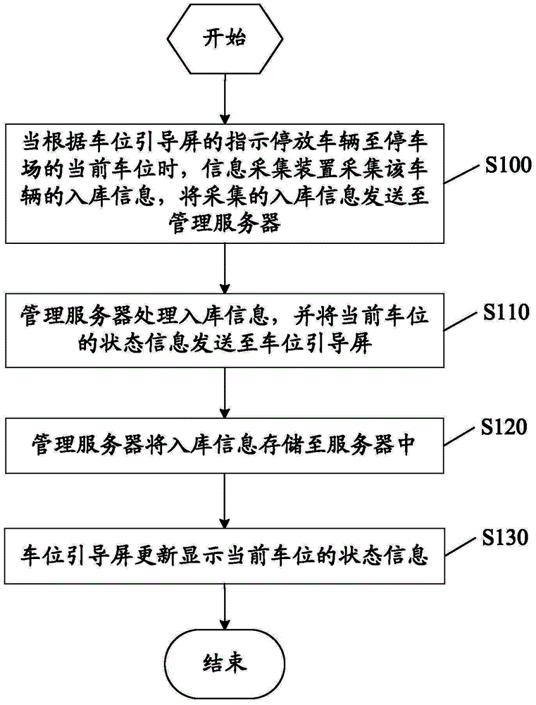 Method and system of guiding vehicle to go in and go out of parking lot