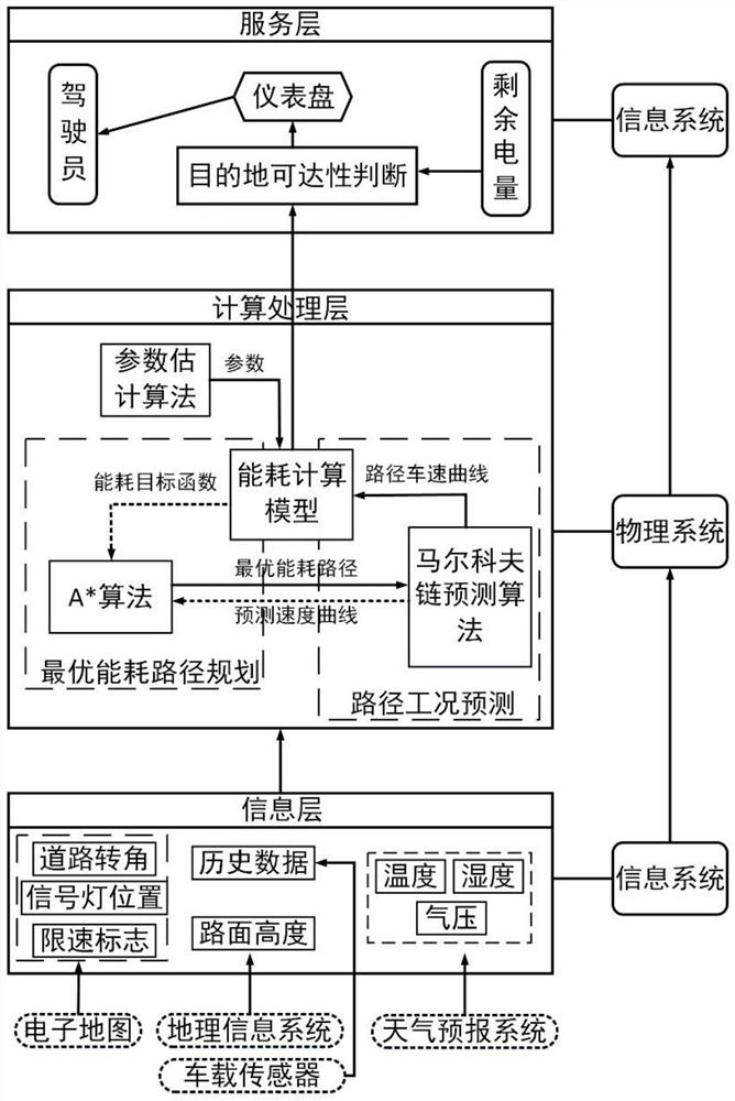 Pure electric vehicle energy consumption optimal path planning method based on road information