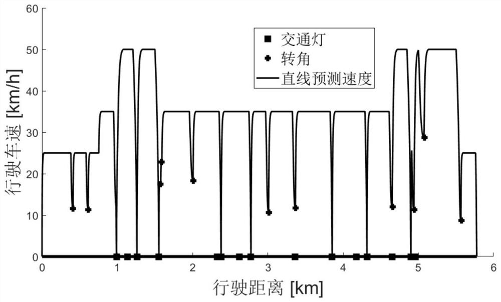 Pure electric vehicle energy consumption optimal path planning method based on road information