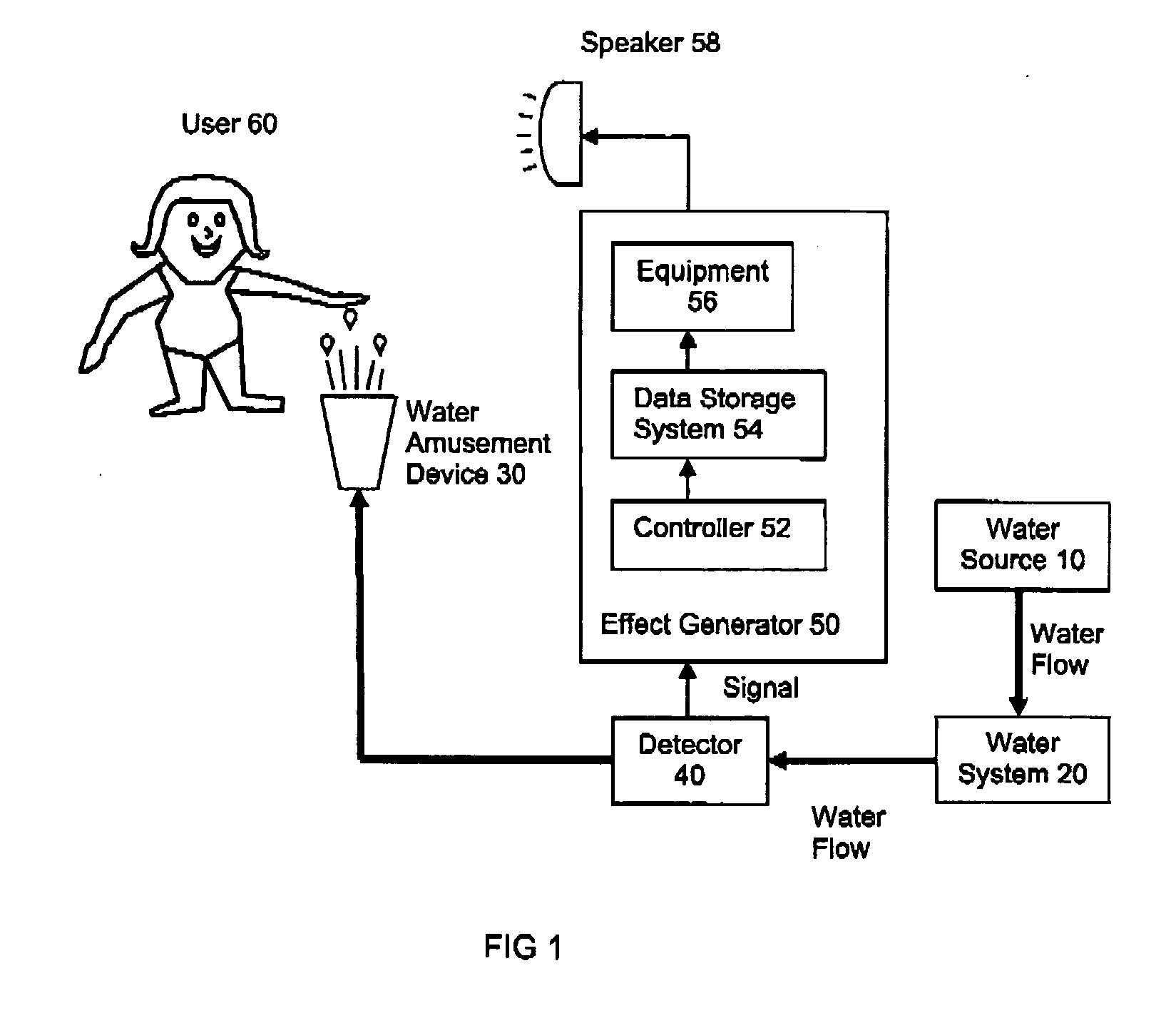 Water flow control system and apparatus