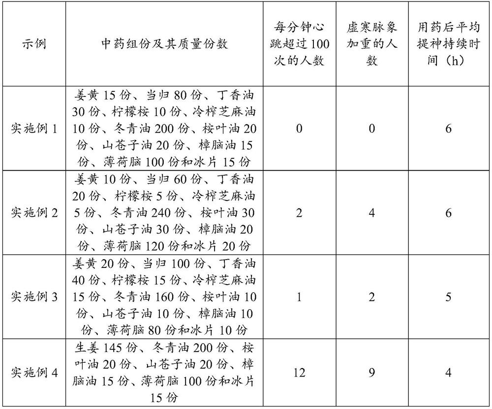 Refreshing traditional Chinese medicine composition capable of regulating middle-level and refreshing mind, medical fixing patch and preparation method of medical fixing patch