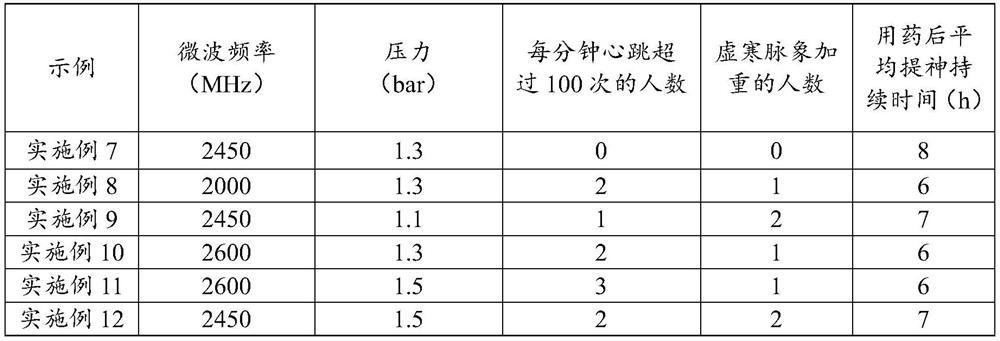 Refreshing traditional Chinese medicine composition capable of regulating middle-level and refreshing mind, medical fixing patch and preparation method of medical fixing patch