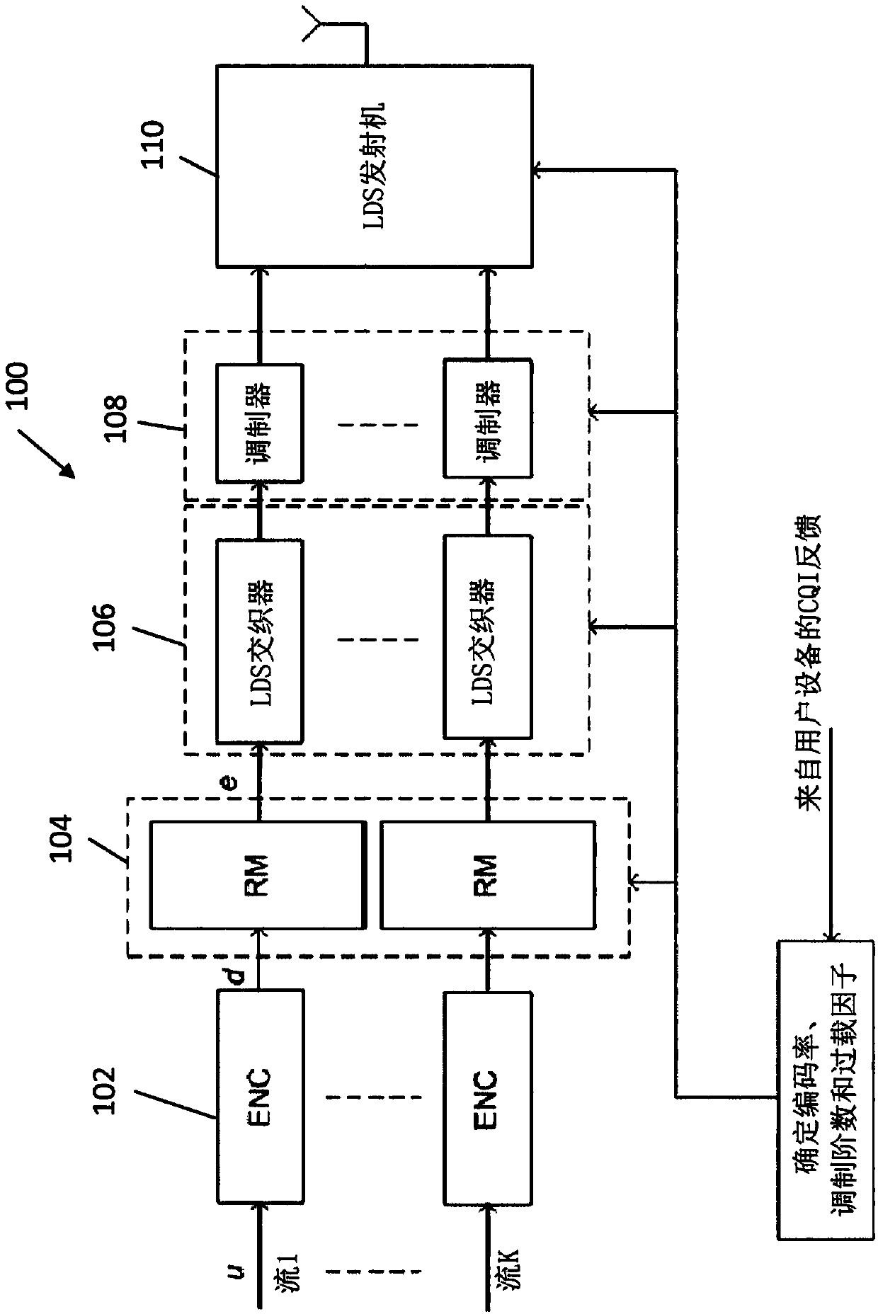 Apparatus and method for non-orthogonal transmissions