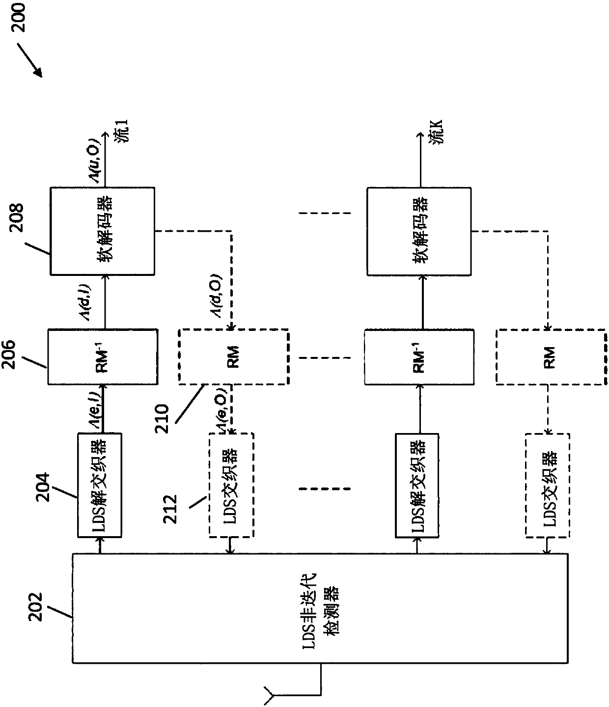 Apparatus and method for non-orthogonal transmissions