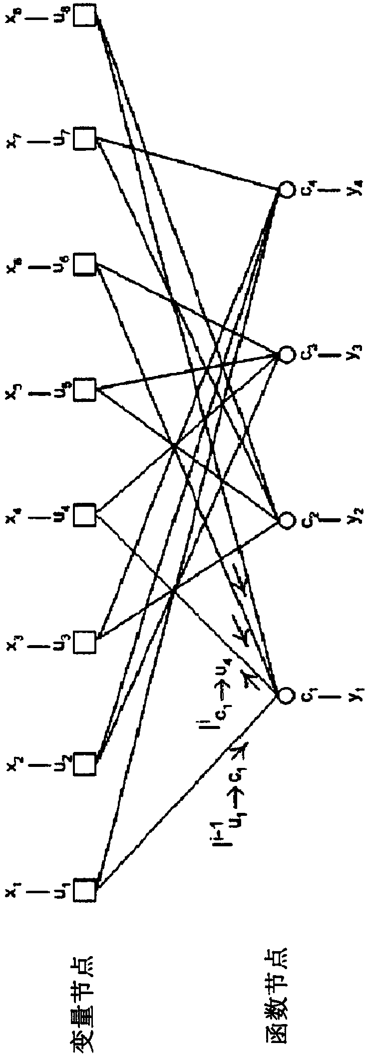 Apparatus and method for non-orthogonal transmissions