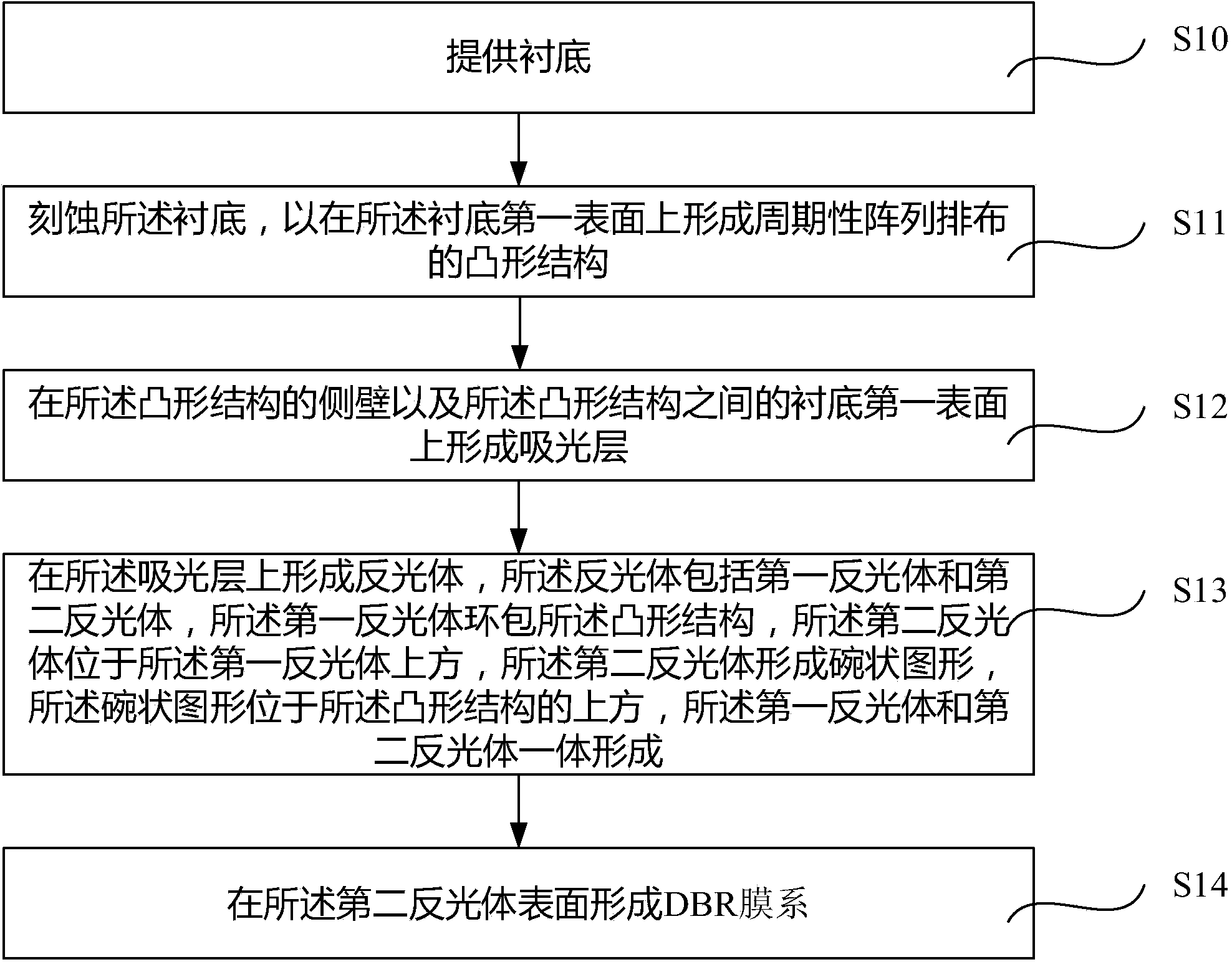 LED substrate structure and manufacturing method of LED substrate structure