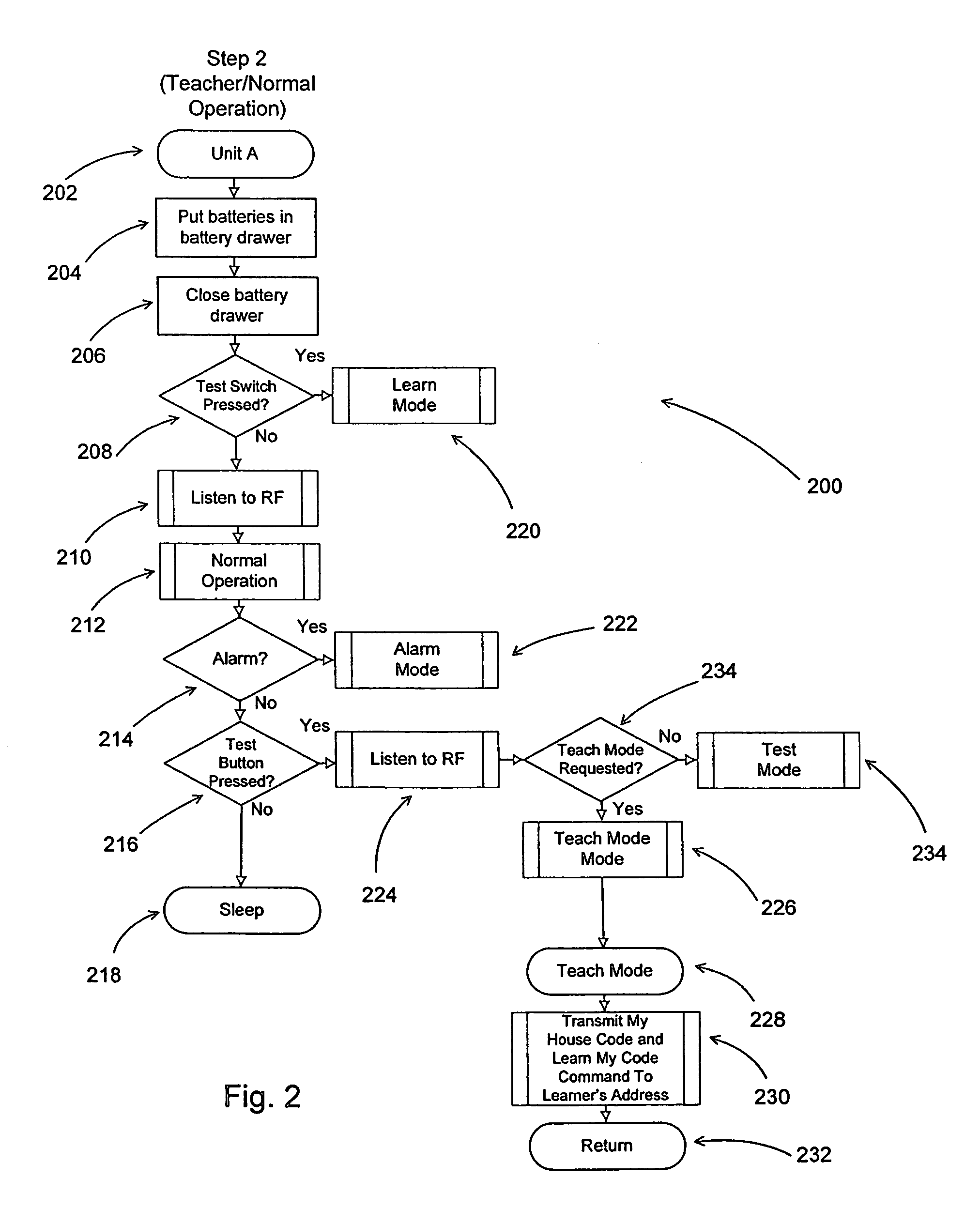 Wireless linking of smoke/CO detection units