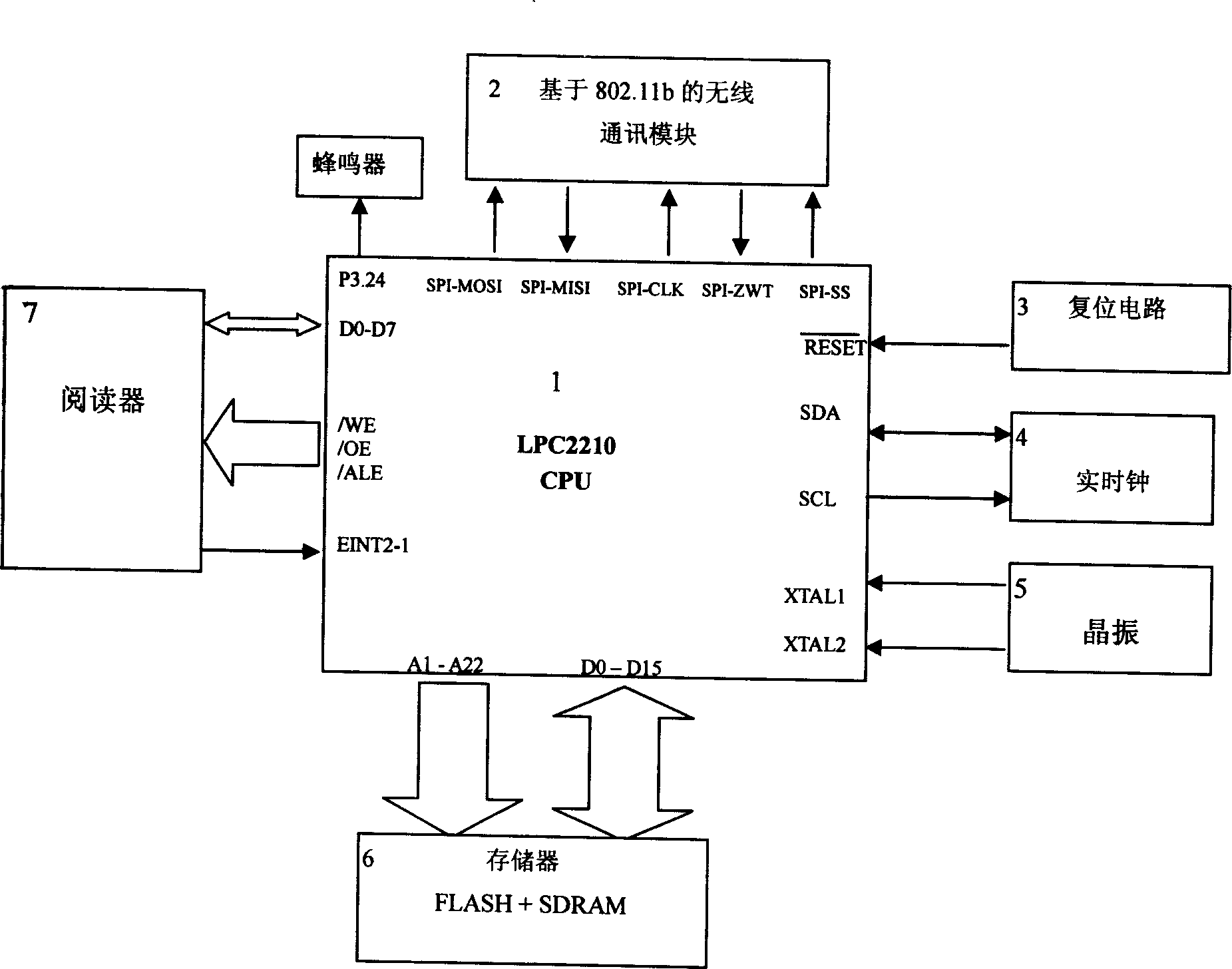 RFID device based on 802.11 b