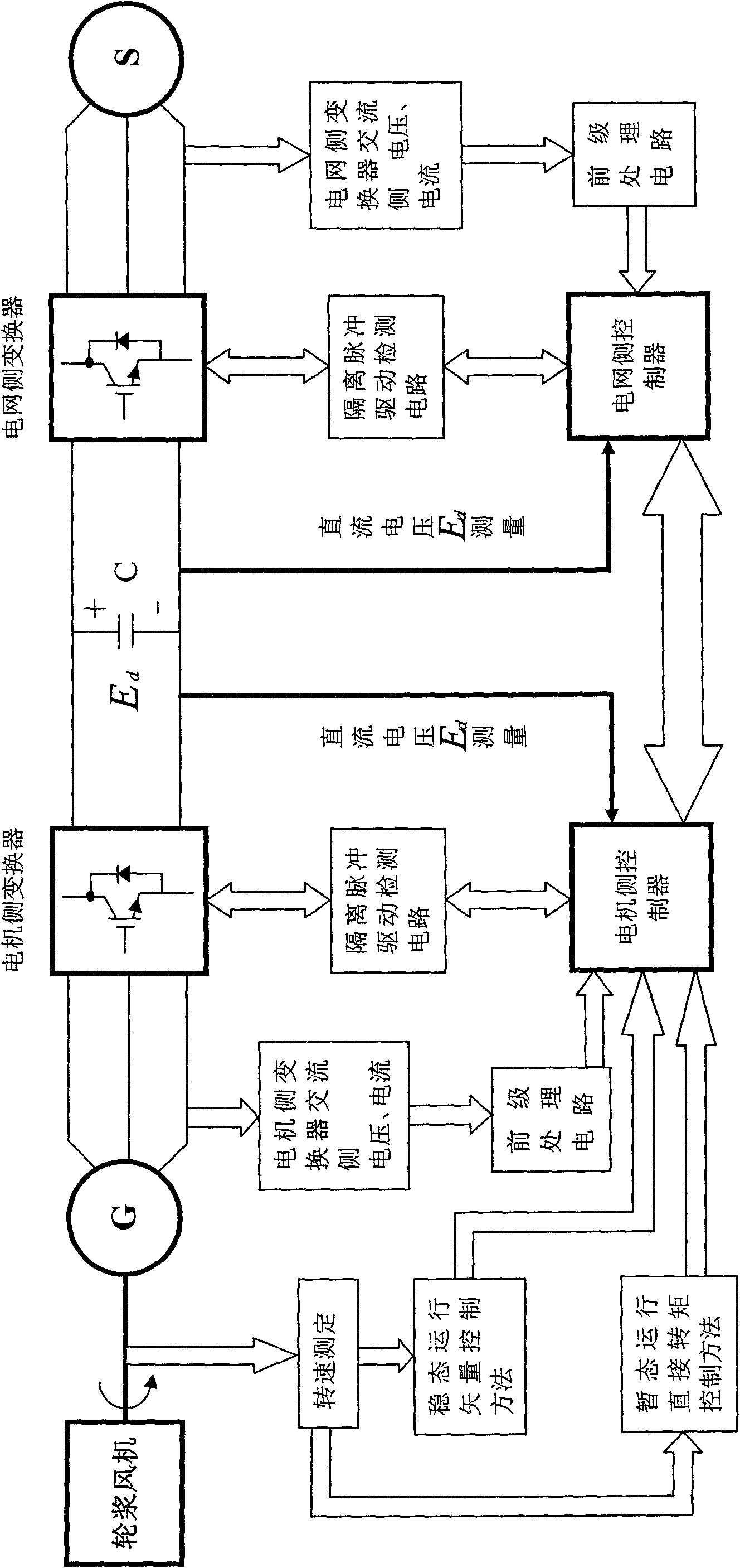 Comprehensive method for vector or direct torque control of permanent magnetism type wind generator