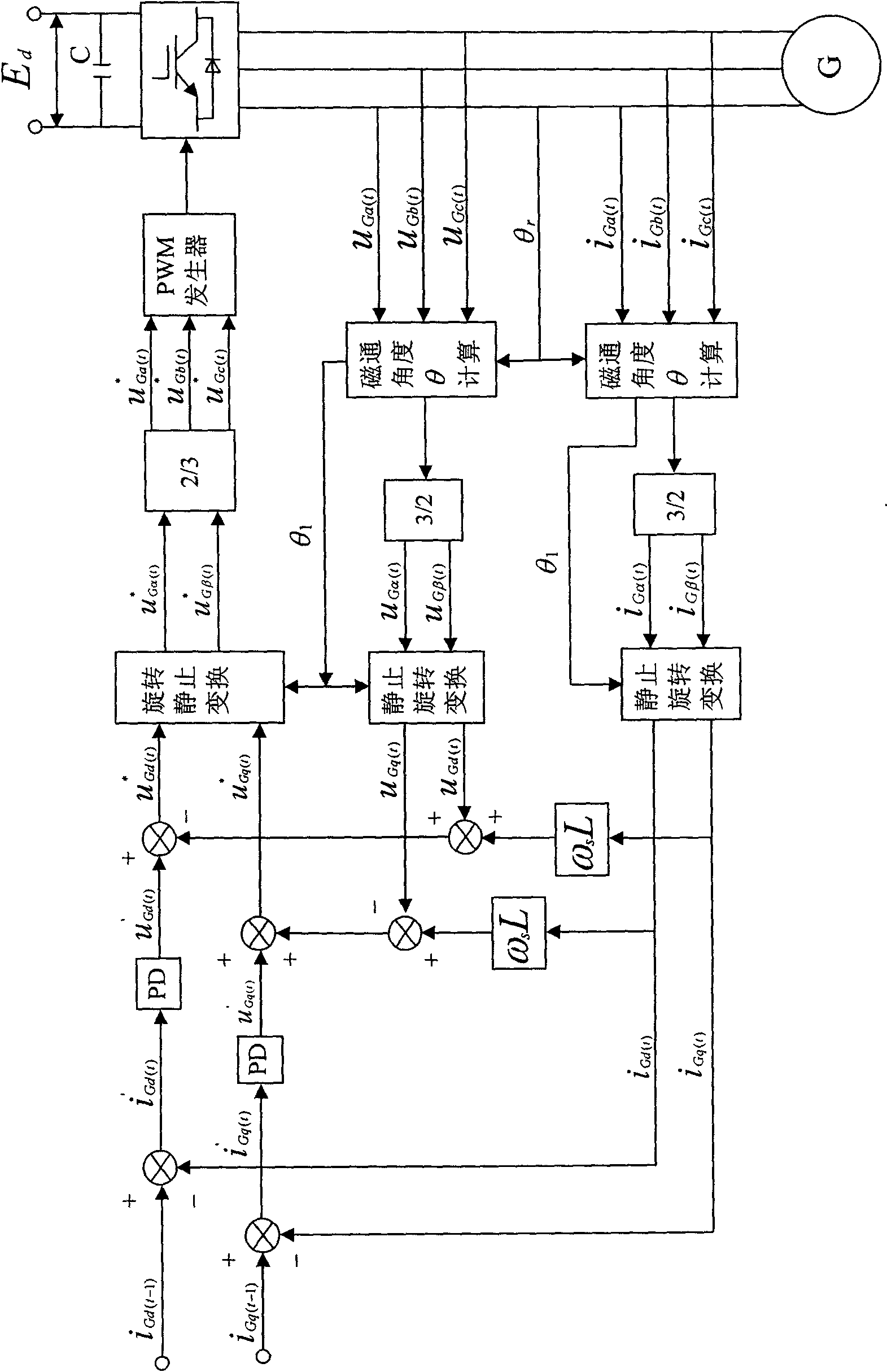 Comprehensive method for vector or direct torque control of permanent magnetism type wind generator