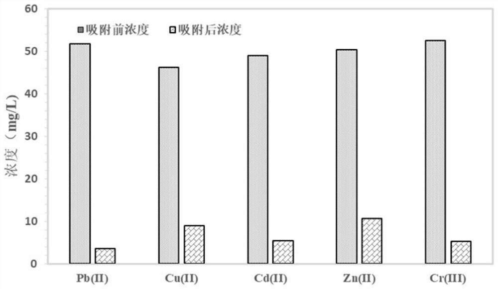 Lignin grafted polyamino acid type heavy metal adsorbent as well as preparation method and application thereof