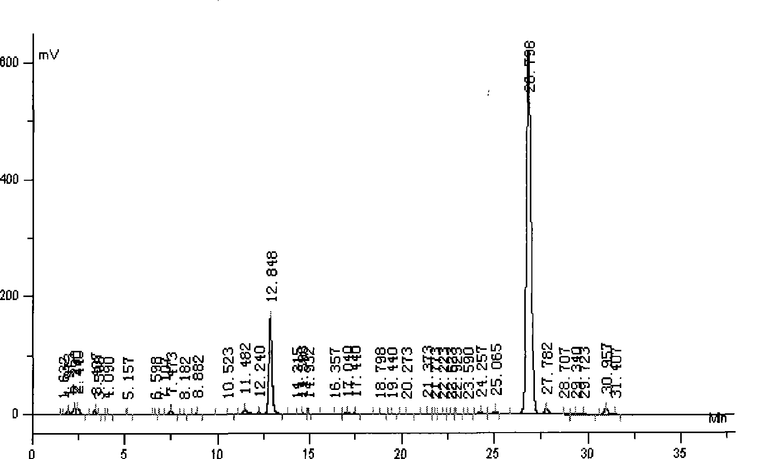 Method for detecting cyanolabe in textiles by reversed phase high performance liquid chromatography