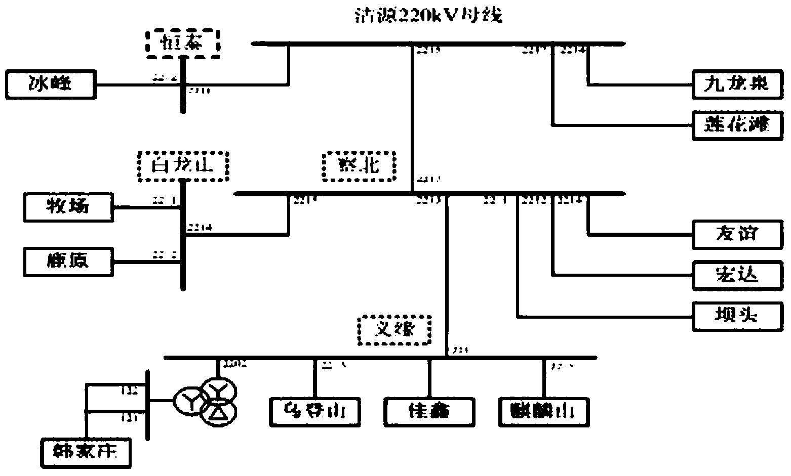 Method for determining voltage feasible region based on total wind power on-grid active power flow