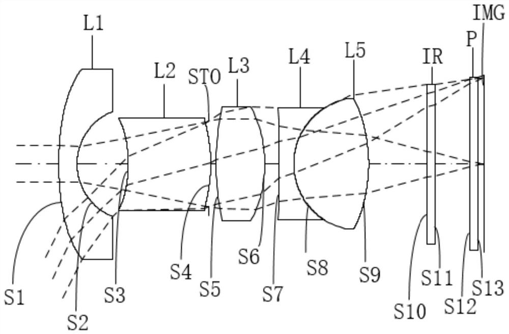 Optical system, lens module and electronic equipment