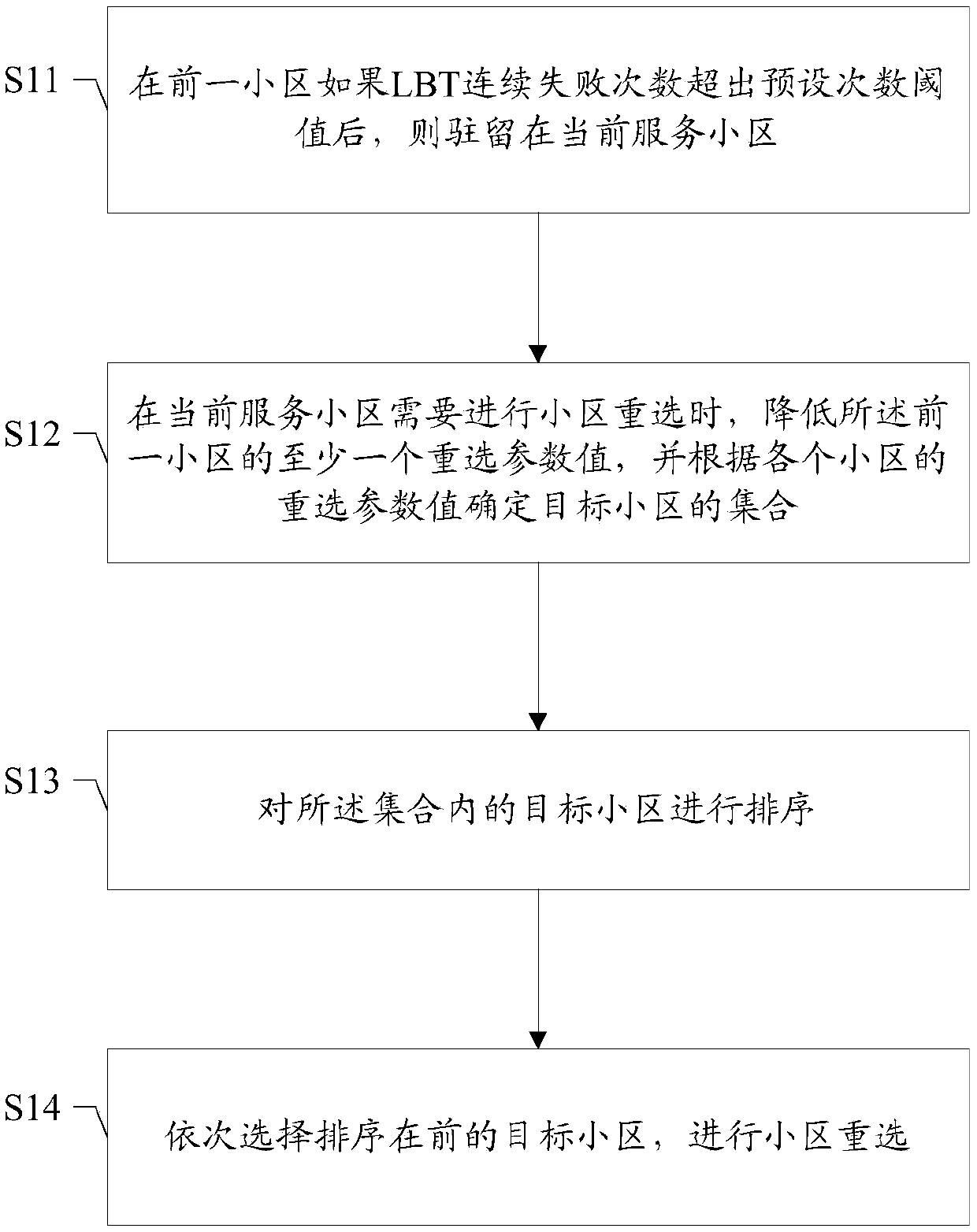 Cell reselection method and device, storage medium and user terminal