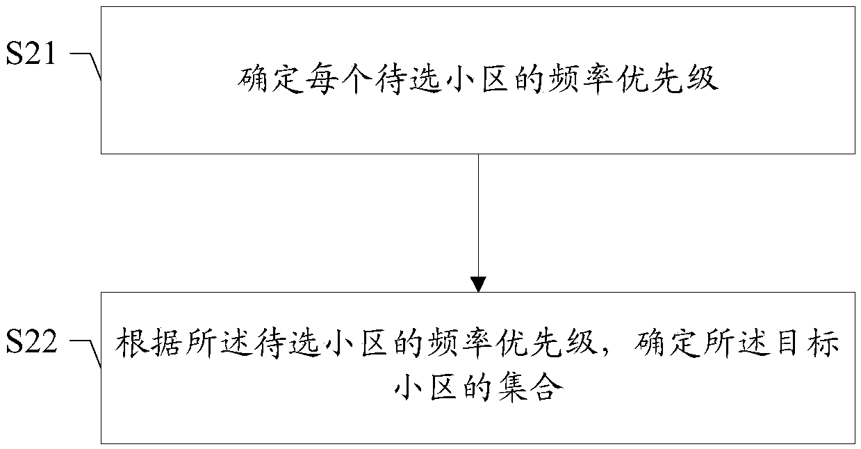 Cell reselection method and device, storage medium and user terminal