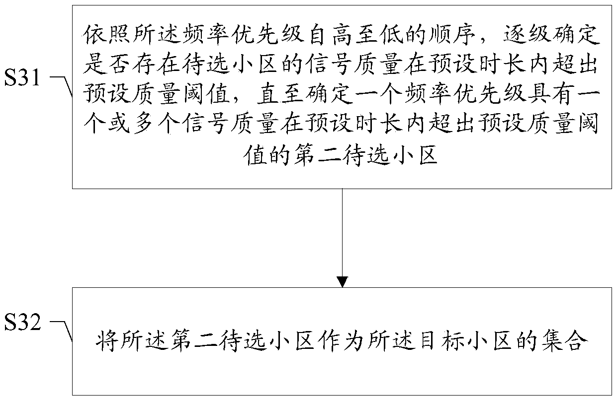 Cell reselection method and device, storage medium and user terminal