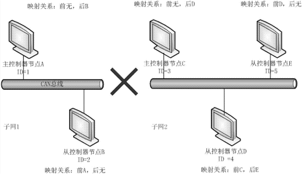 Punch manipulator multi-machine Internet and networking method thereof