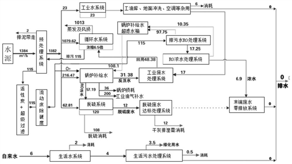 Circulating water digital on-line monitoring control device and method