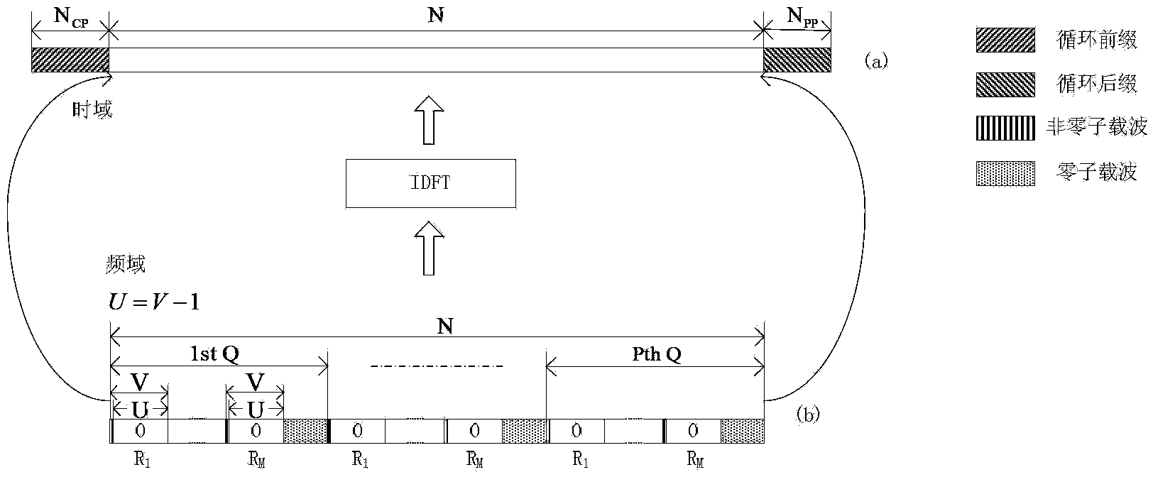 Synchronization sequence construction method in super cellular mobile communication device-to-device technology