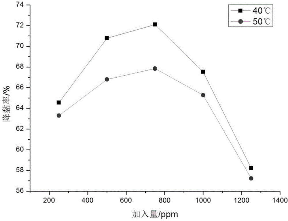 Aminolysis polymer, and preparation method and application thereof