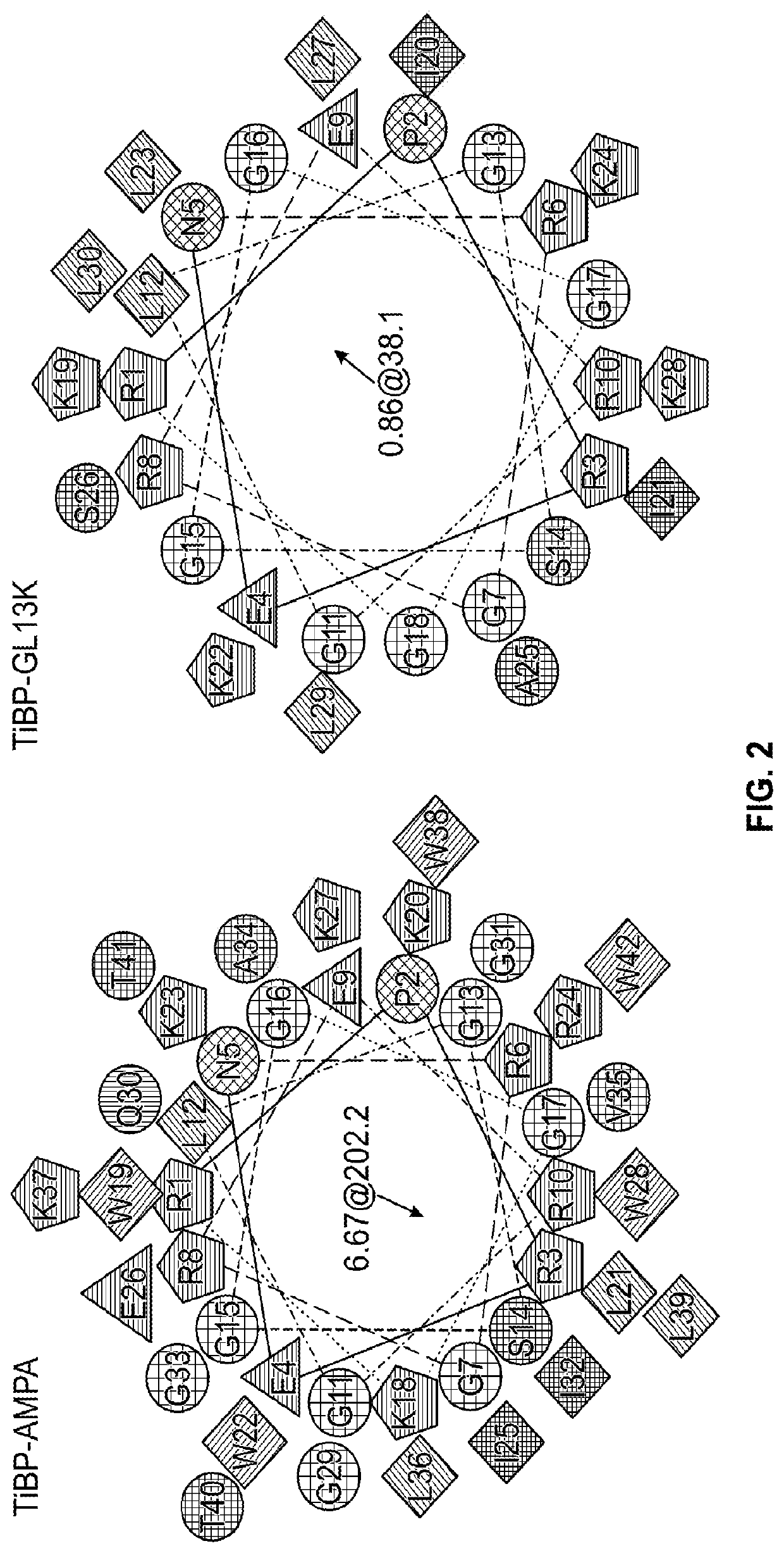 Mitigation of peri-implantitis by design and stability of bifunctional peptides with antimicrobial properties