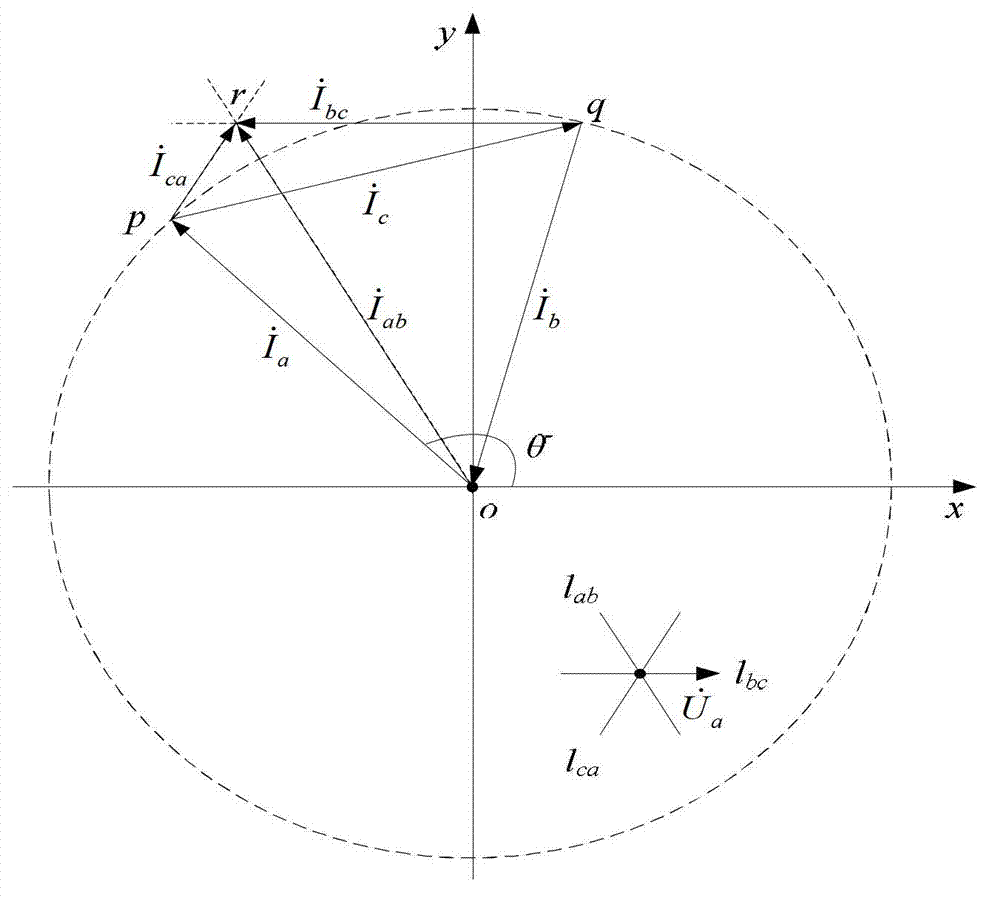 Angle form chain-type static var generator (SVG) directive current extraction method considering negative sequence compensation