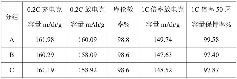 Method and application of modified iron phosphate and steel pickling waste liquid for preparing modified iron phosphate