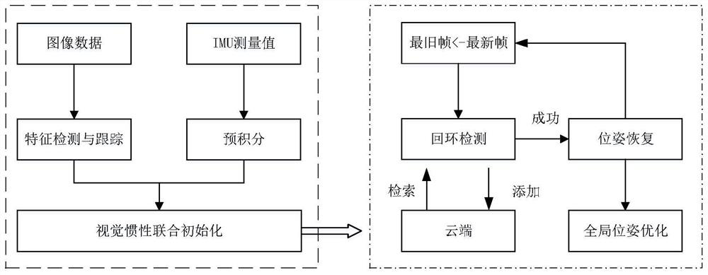 Bridge detection unmanned aerial vehicle autonomous navigation and stability control method based on reinforcement learning