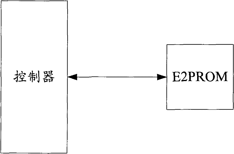 Sintering method and device for configurable firmware