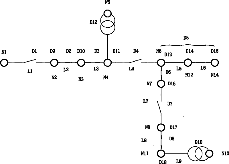 Automatic switching system from geographical wiring diagram of distribution network to single line diagram