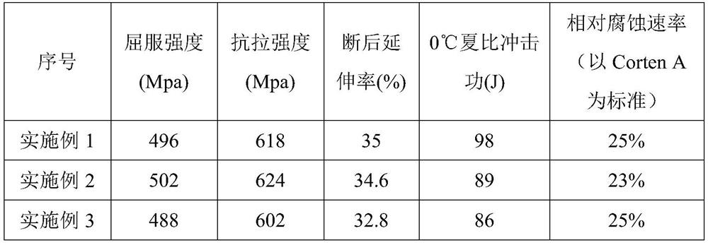 High-aluminum-content fine-grain low-density full-high-temperature ferrite steel and preparation method thereof