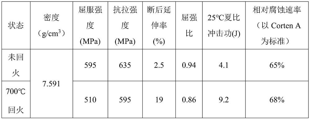 High-aluminum-content fine-grain low-density full-high-temperature ferrite steel and preparation method thereof