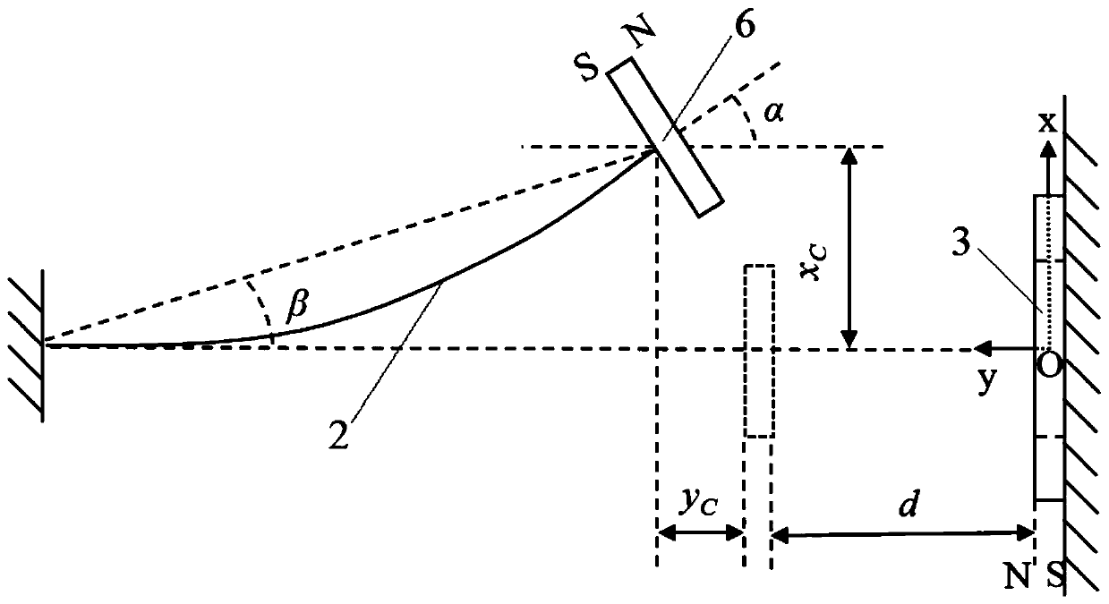 Double-magnet multistable piezoelectric cantilever beam energy collector