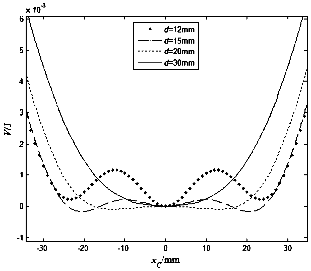 Double-magnet multistable piezoelectric cantilever beam energy collector