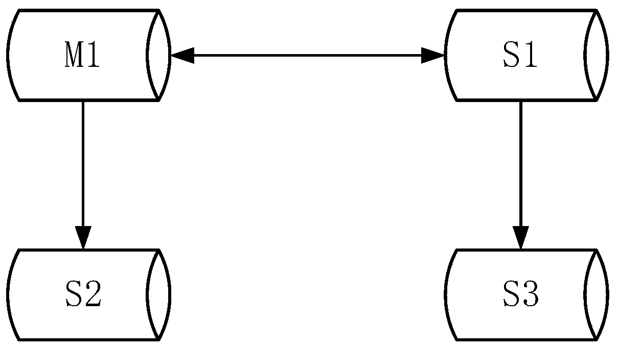 Master-slave switching method and device for database cluster nodes, equipment and medium