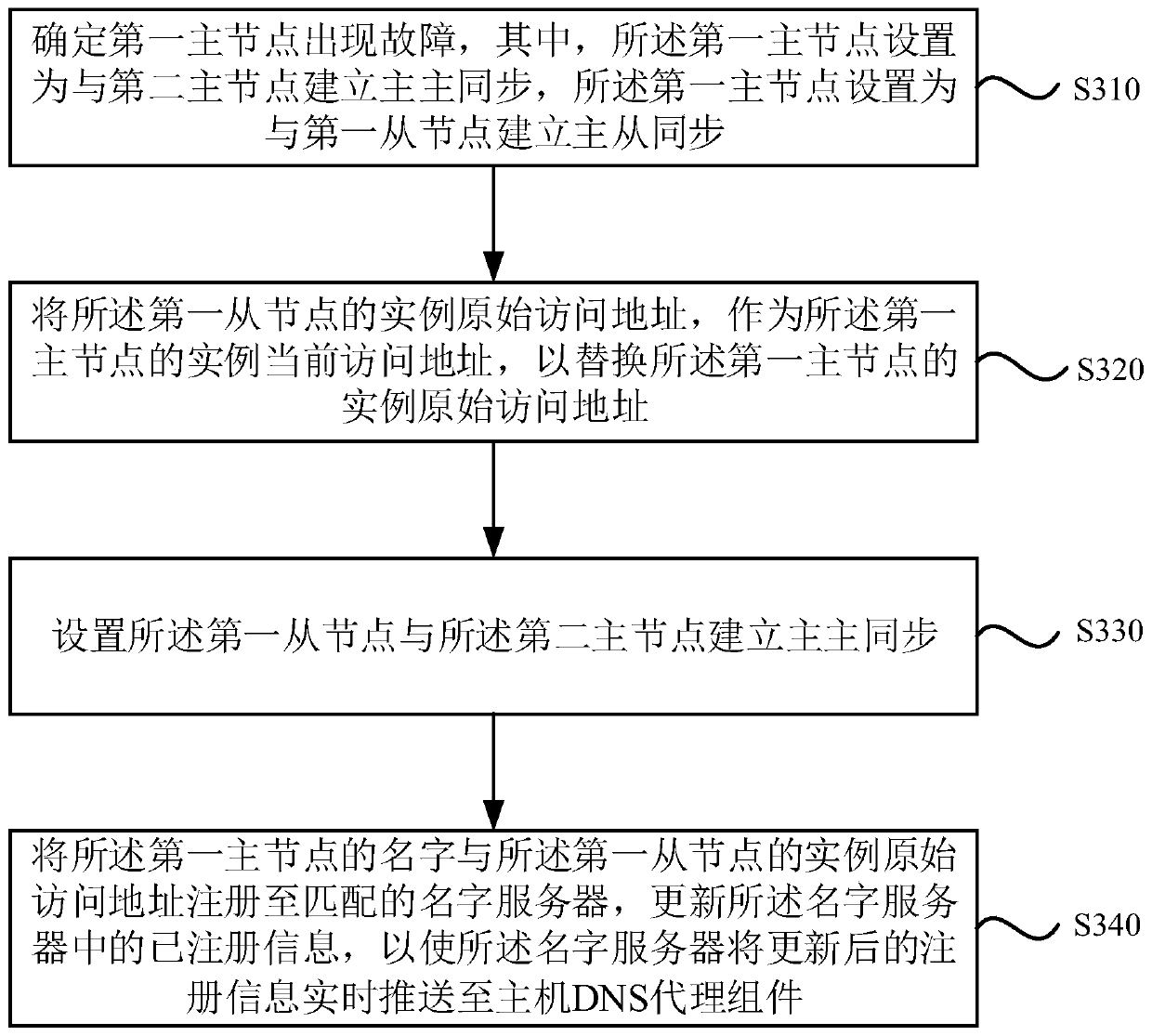 Master-slave switching method and device for database cluster nodes, equipment and medium