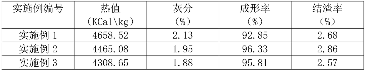 Biomass particles with high combustion rate