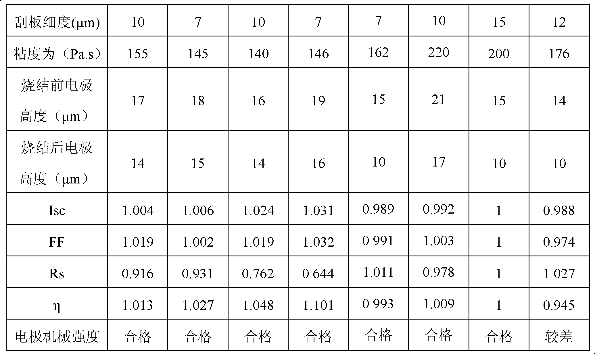 Modified silver thick film sizing agent for crystalline silicon solar cell and preparation method thereof