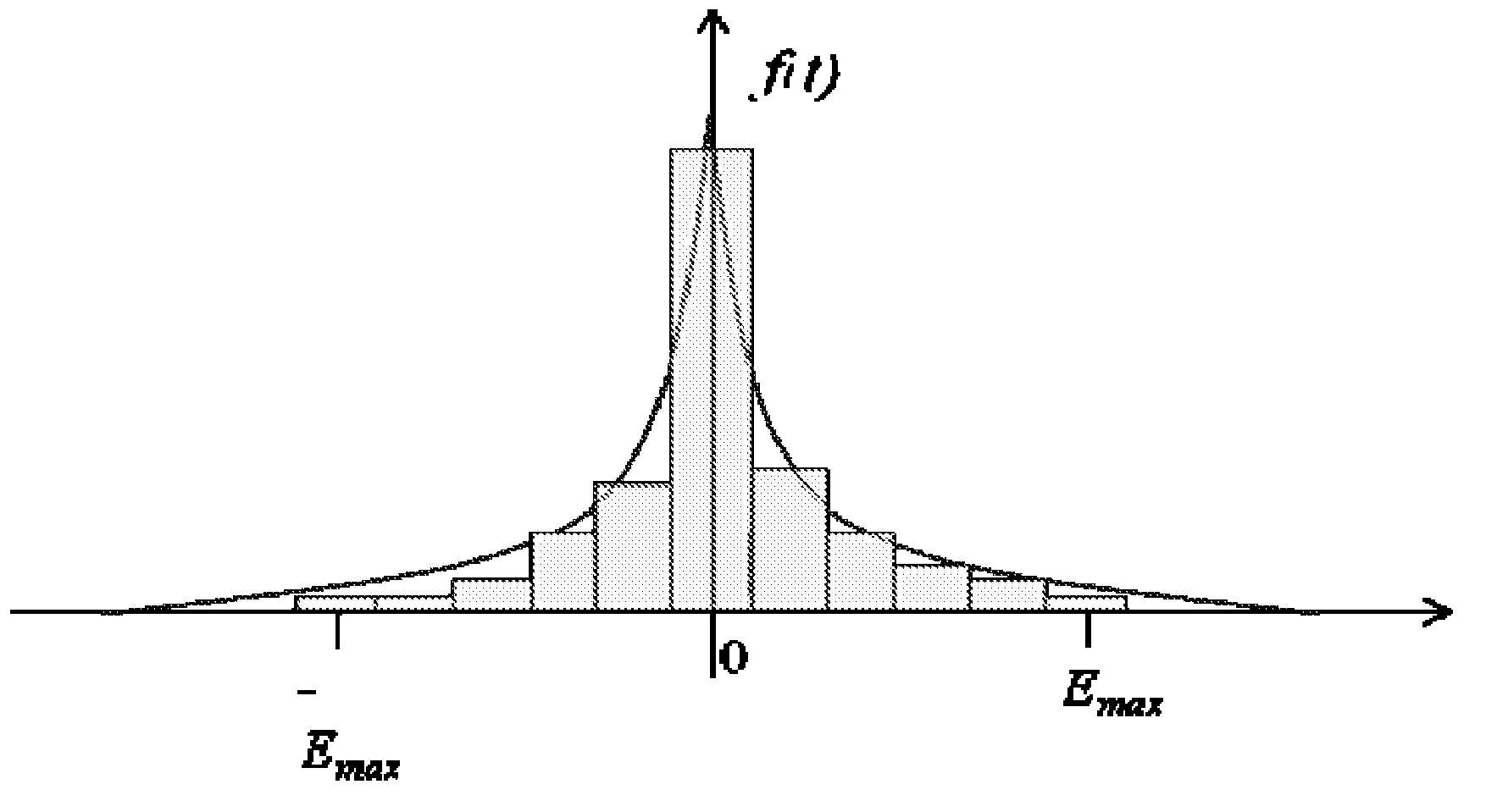 Differential Data Representation for Distributed Video Coding