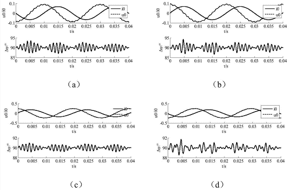 A method for preventing misoperation of zero-sequence directional components