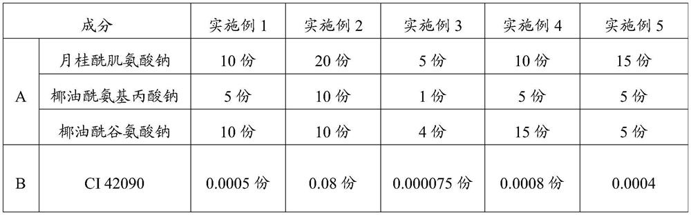 Light-resistant red amino acid surfactant composition as well as preparation method and application thereof