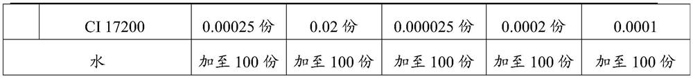 Light-resistant red amino acid surfactant composition as well as preparation method and application thereof